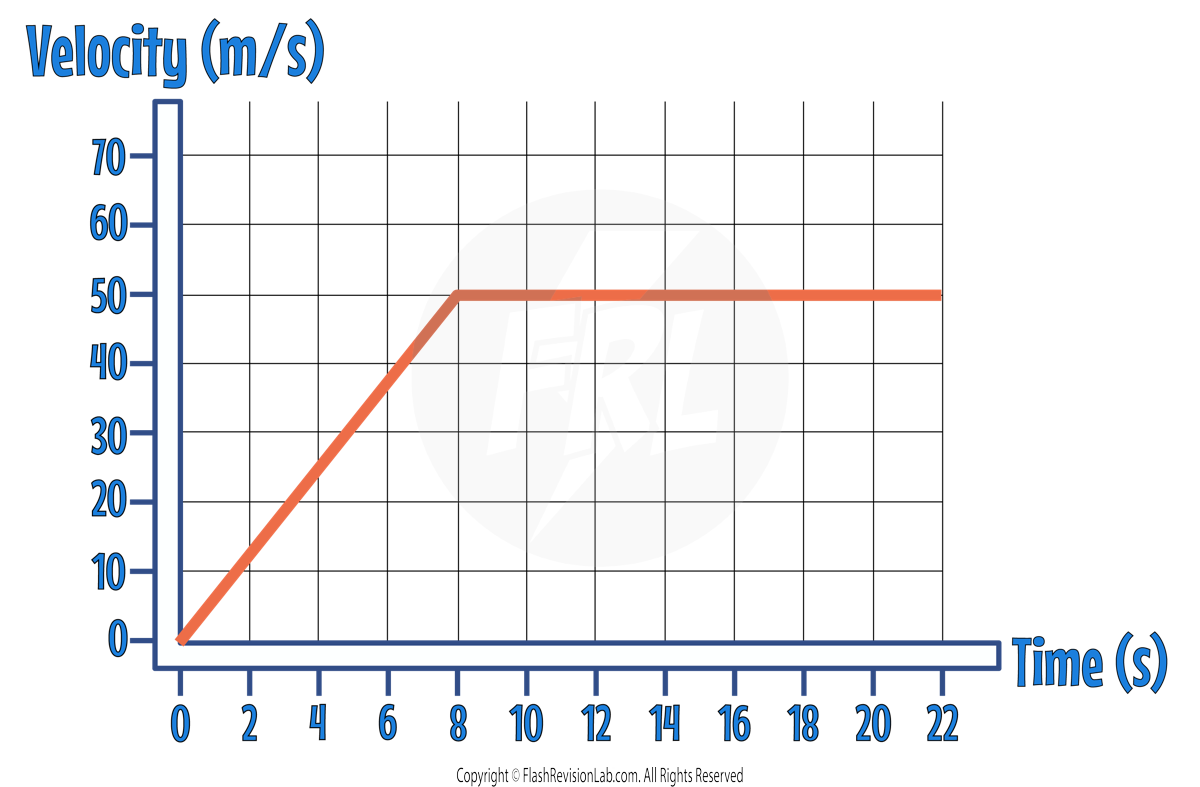 Area Line